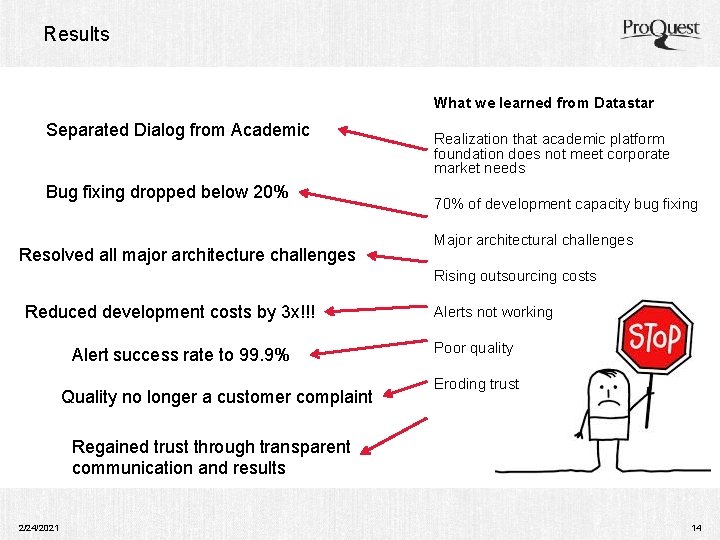 Results What we learned from Datastar Separated Dialog from Academic Bug fixing dropped below