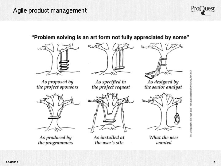 Agile product management 2/24/2021 8 