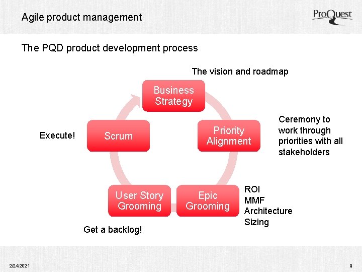 Agile product management The PQD product development process The vision and roadmap Business Strategy