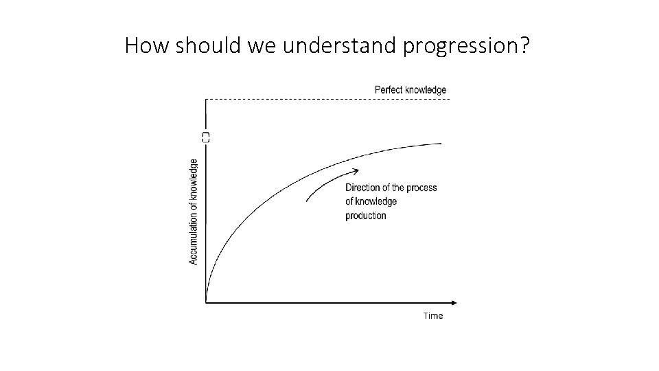 How should we understand progression? 