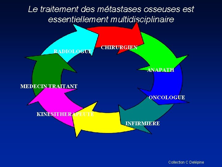 Le traitement des métastases osseuses est essentiellement multidisciplinaire RADIOLOGUE CHIRURGIEN ANAPATH MEDECIN TRAITANT ONCOLOGUE