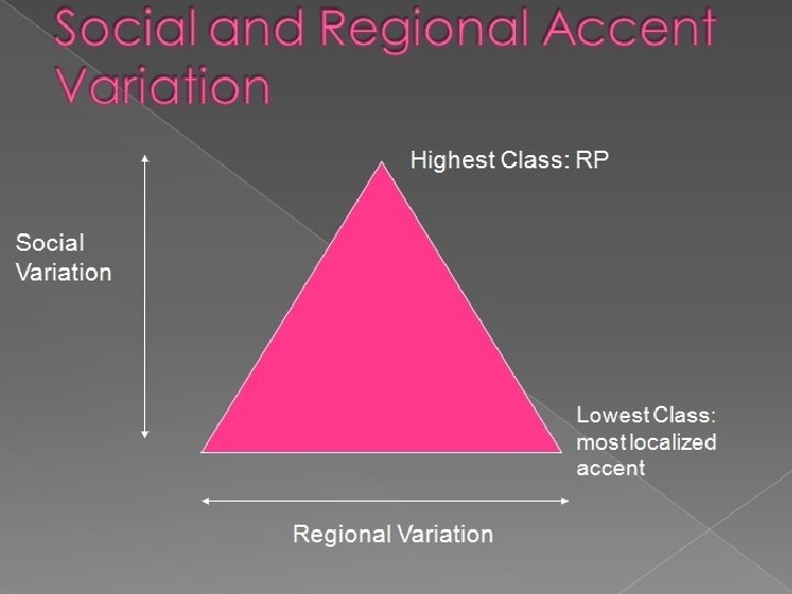 The accents pyramid/triangle 