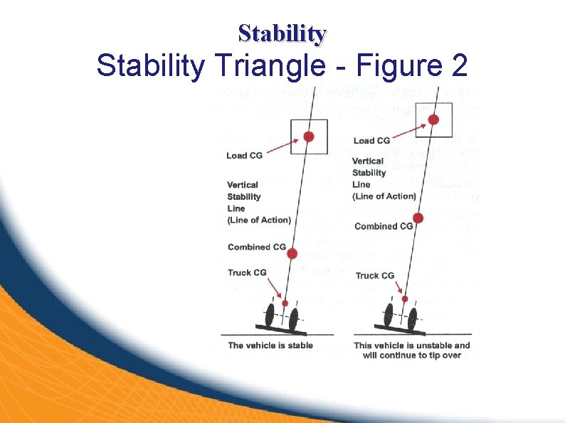 Stability Triangle - Figure 2 