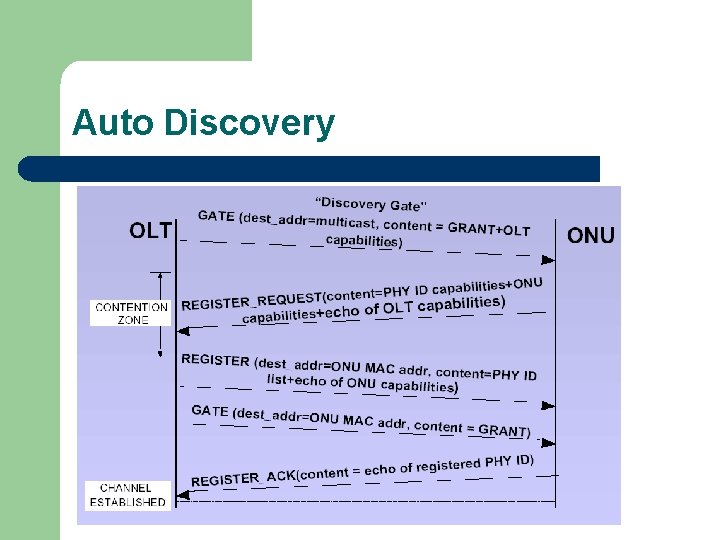 Auto Discovery 