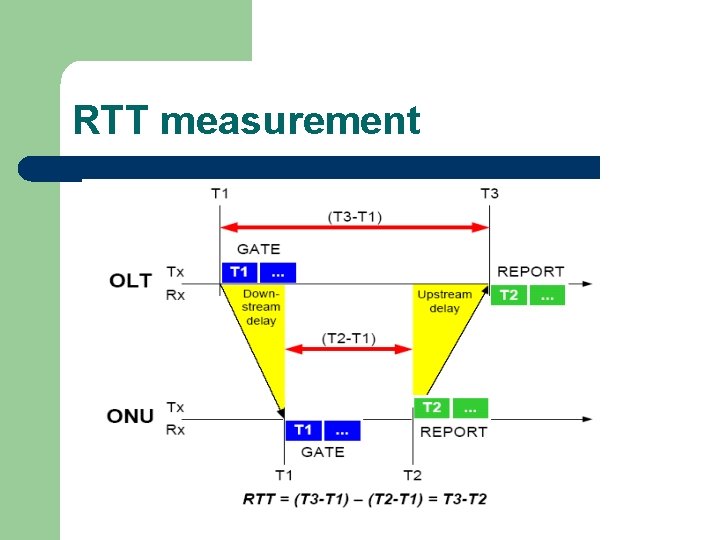 RTT measurement 