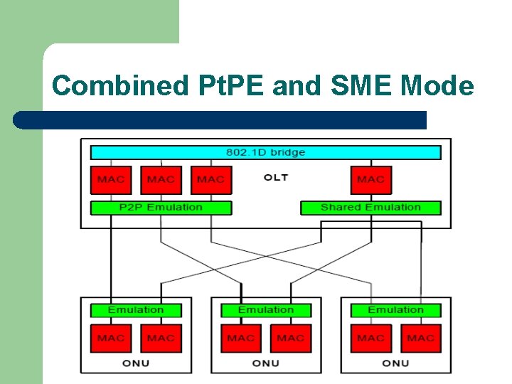 Combined Pt. PE and SME Mode 