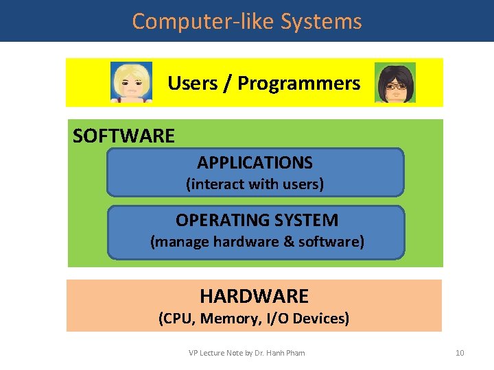 Computer-like Systems Users / Programmers SOFTWARE APPLICATIONS (interact with users) OPERATING SYSTEM (manage hardware