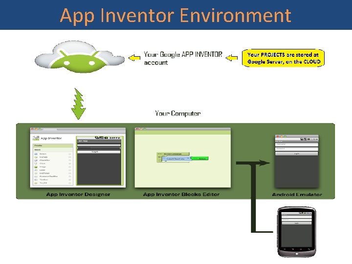 App Inventor Environment VP Lecture Note by Dr. Hanh Pham 23 