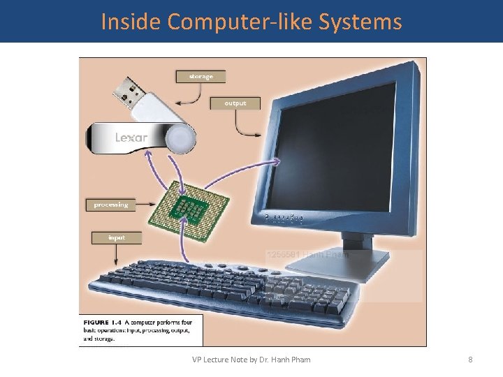 Inside Computer-like Systems VP Lecture Note by Dr. Hanh Pham 8 