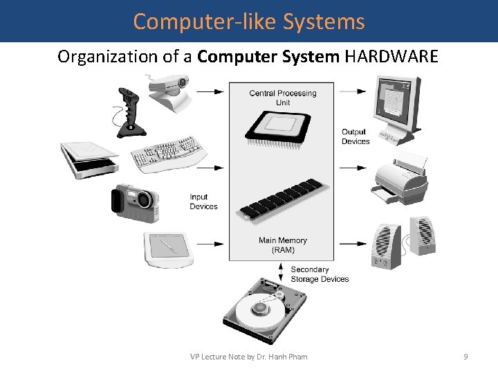 Computer-like Systems Organization of a Computer System HARDWARE VP Lecture Note by Dr. Hanh