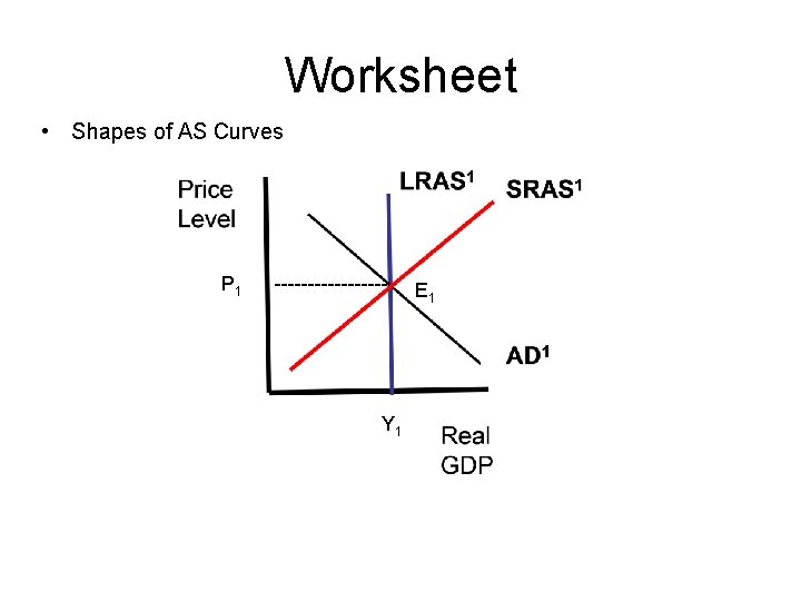 Worksheet • Shapes of AS Curves P 1 --------- Y 1 E 1 