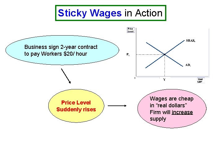 Sticky Wages in Action Business sign 2 -year contract to pay Workers $20/ hour