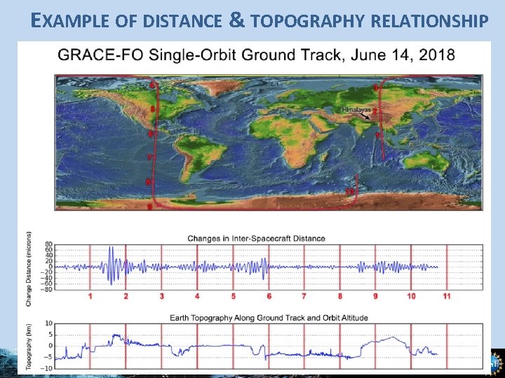 EXAMPLE OF DISTANCE & TOPOGRAPHY RELATIONSHIP 