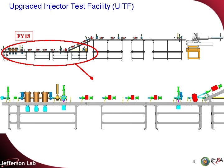 Upgraded Injector Test Facility (UITF) FY 18 4 