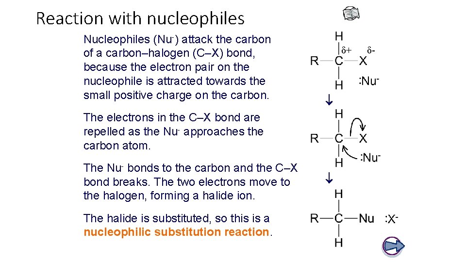 Reaction with nucleophiles δ+ Nucleophiles (Nu-) attack the carbon of a carbon–halogen (C–X) bond,