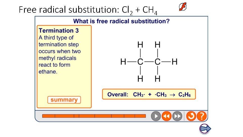 Free radical substitution: Cl 2 + CH 4 