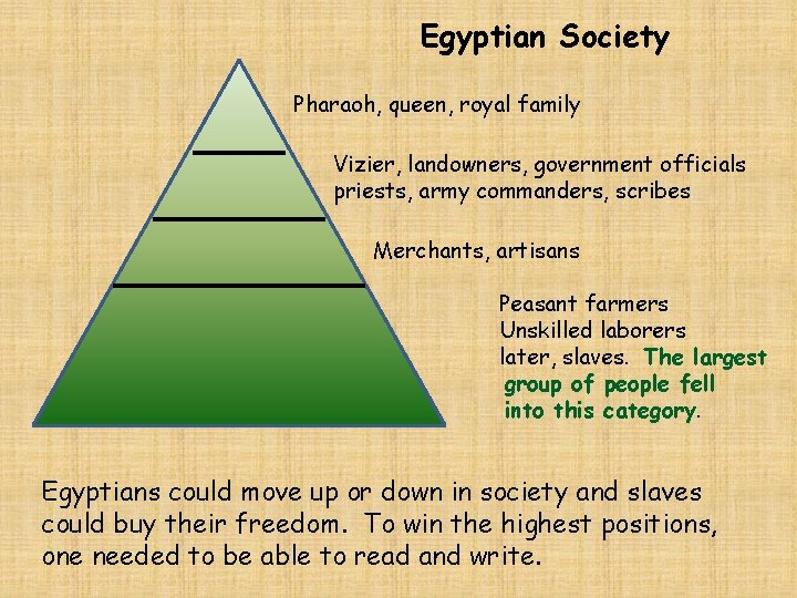 Egyptian Society Pharaoh, queen, royal family Vizier, landowners, government officials priests, army commanders, scribes