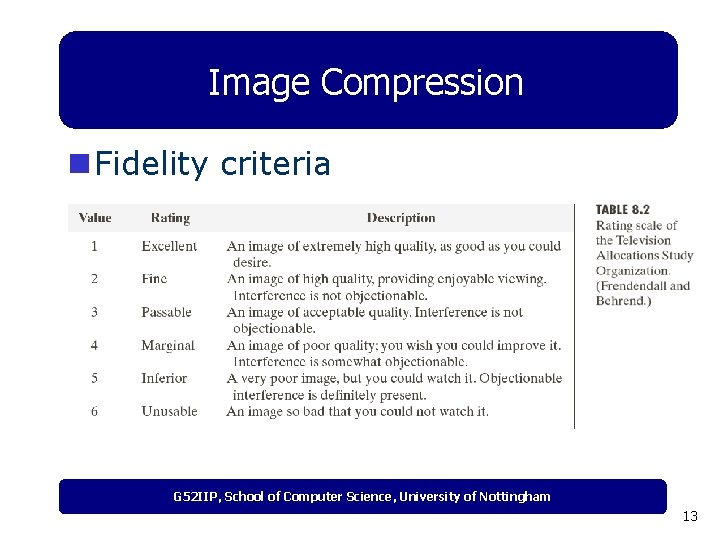 Image Compression n Fidelity criteria G 52 IIP, School of Computer Science, University of