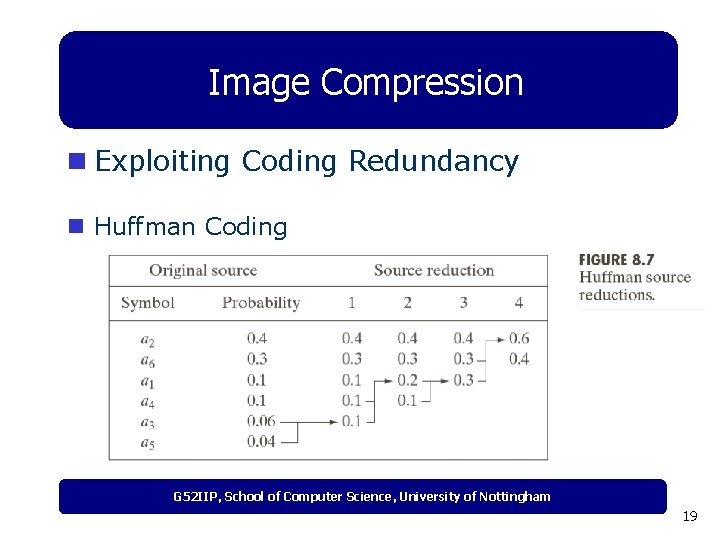 Image Compression n Exploiting Coding Redundancy n Huffman Coding G 52 IIP, School of