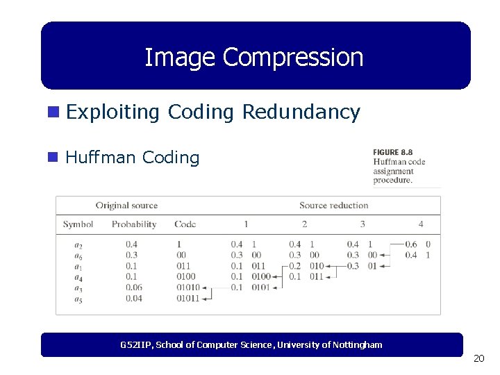 Image Compression n Exploiting Coding Redundancy n Huffman Coding G 52 IIP, School of