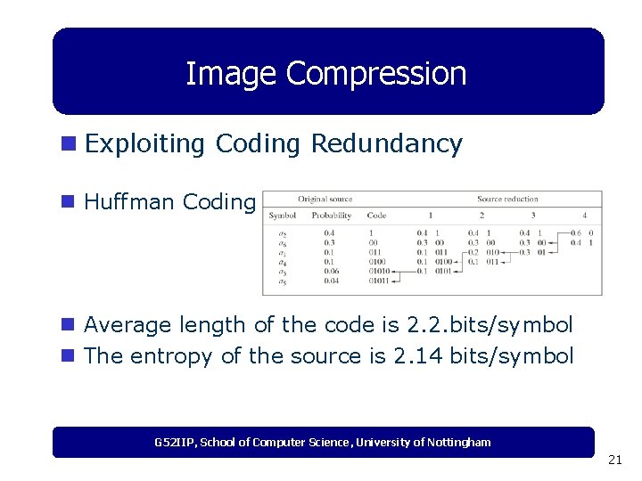 Image Compression n Exploiting Coding Redundancy n Huffman Coding n Average length of the