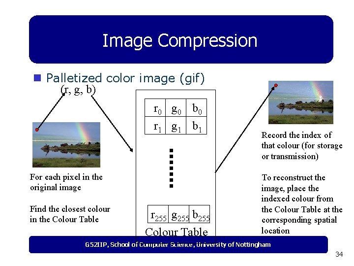 Image Compression n Palletized color image (gif) (r, g, b) r 0 g 0