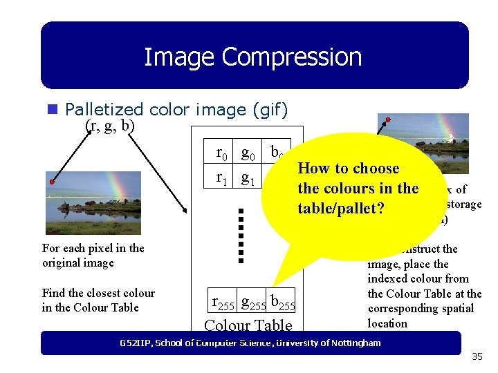 Image Compression n Palletized color image (gif) (r, g, b) r 0 g 0