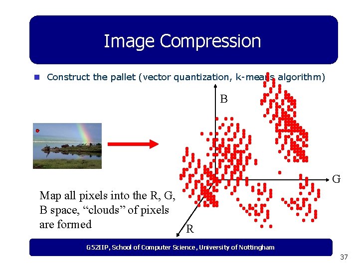 Image Compression n Construct the pallet (vector quantization, k-means algorithm) B G Map all