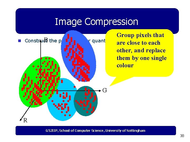 Image Compression n Group pixels that B the pallet (vector quantization, Construct arek-means close