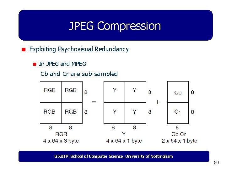 JPEG Compression Exploiting Psychovisual Redundancy In JPEG and MPEG Cb and Cr are sub-sampled