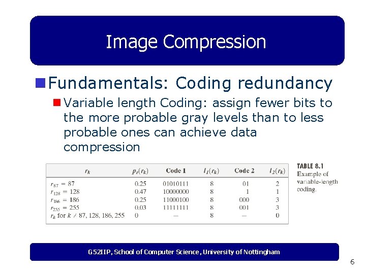 Image Compression n Fundamentals: Coding redundancy n Variable length Coding: assign fewer bits to