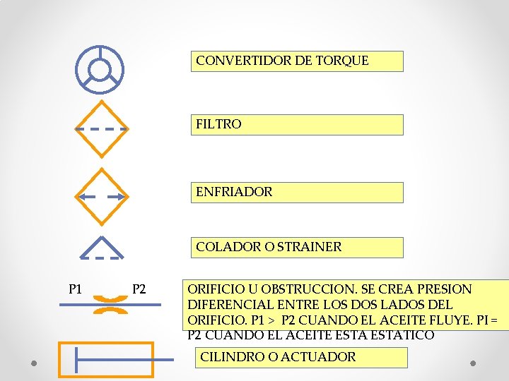 CONVERTIDOR DE TORQUE FILTRO ENFRIADOR COLADOR O STRAINER P 1 P 2 ORIFICIO U