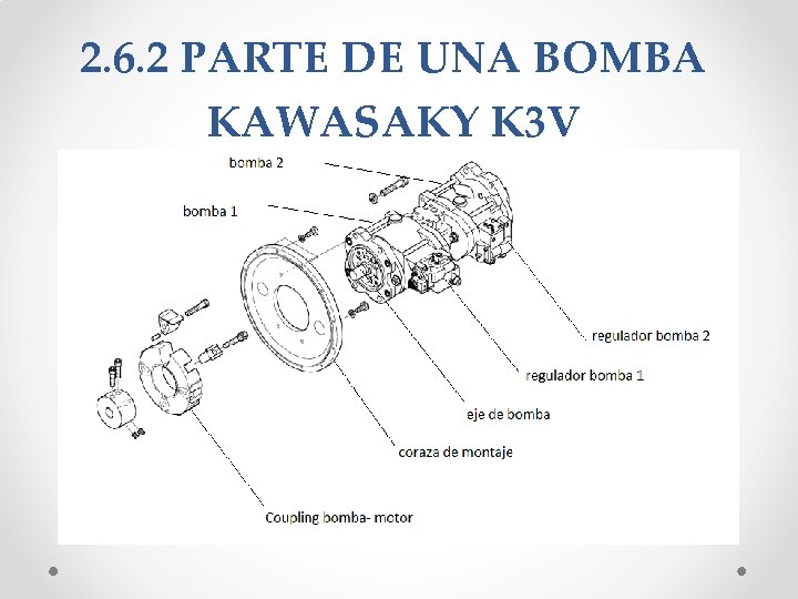 2. 6. 2 PARTE DE UNA BOMBA KAWASAKY K 3 V 