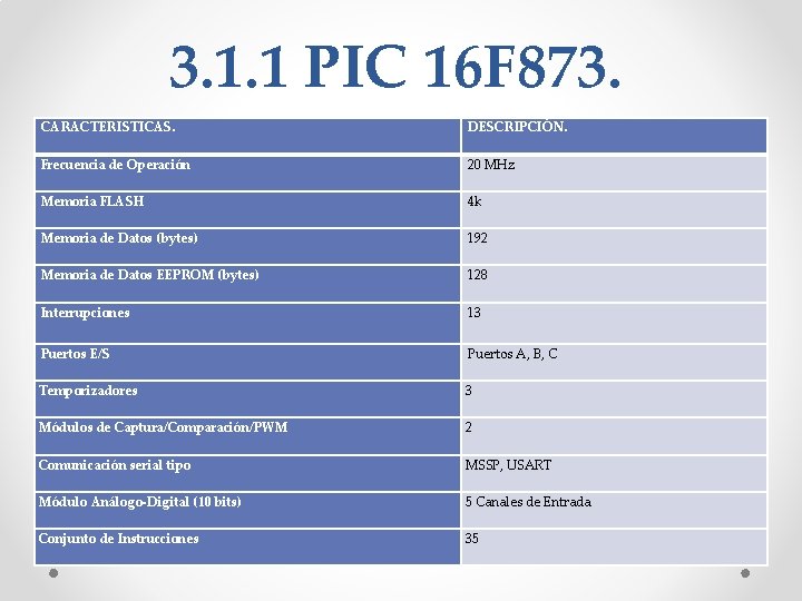 3. 1. 1 PIC 16 F 873. CARACTERISTICAS. DESCRIPCIÓN. Frecuencia de Operación 20 MHz