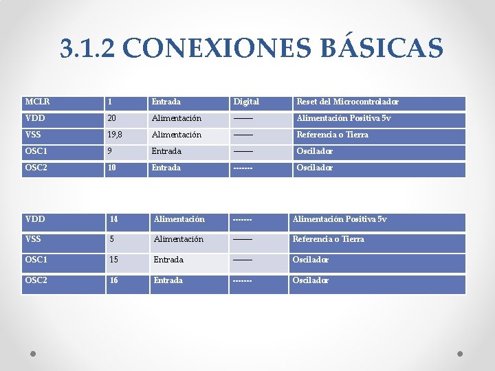 3. 1. 2 CONEXIONES BÁSICAS MCLR 1 Entrada Digital Reset del Microcontrolador VDD 20