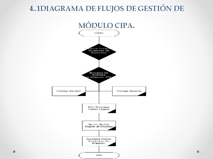 4. . 1 DIAGRAMA DE FLUJOS DE GESTIÓN DE MÓDULO CIPA. 