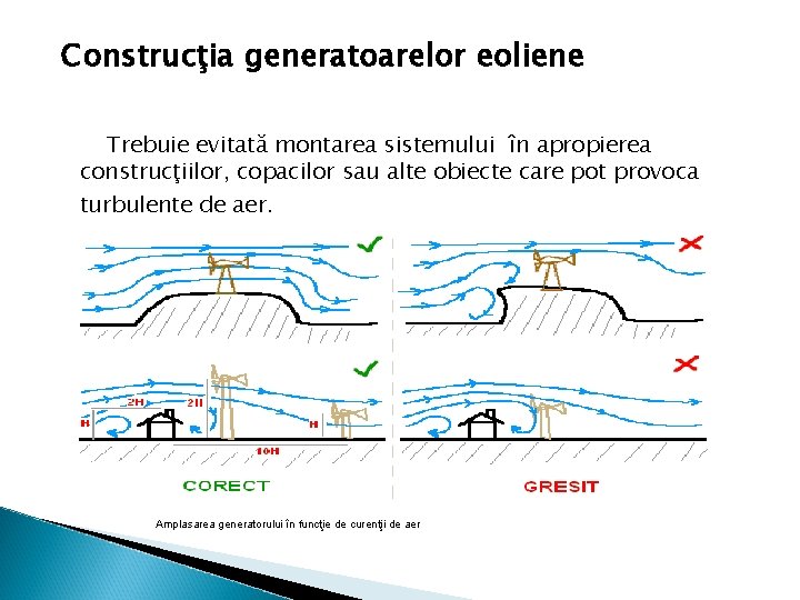 Construcţia generatoarelor eoliene Trebuie evitată montarea sistemului în apropierea construcţiilor, copacilor sau alte obiecte Construcţia generatoarelor eoliene Trebuie evitată montarea sistemului în apropierea construcţiilor, copacilor sau alte obiecte