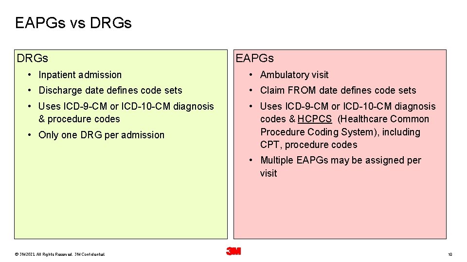 EAPGs vs DRGs EAPGs • Inpatient admission • Ambulatory visit • Discharge date defines
