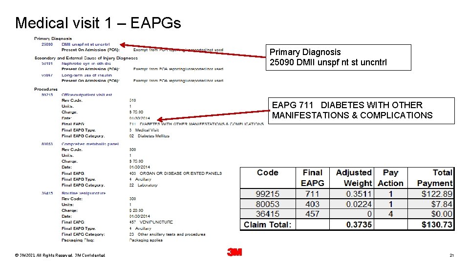 Medical visit 1 – EAPGs Primary Diagnosis 25090 DMII unspf nt st uncntrl EAPG