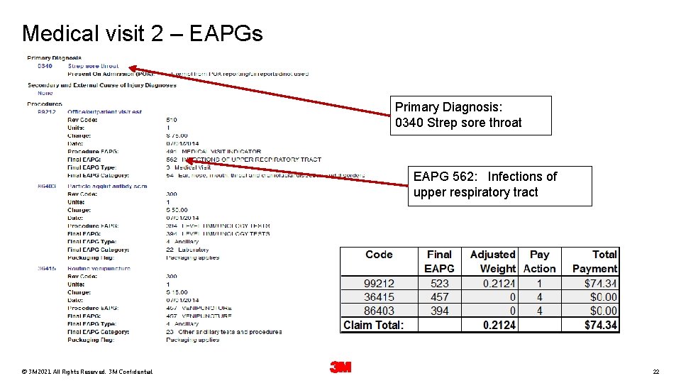 Medical visit 2 – EAPGs Primary Diagnosis: 0340 Strep sore throat EAPG 562: Infections