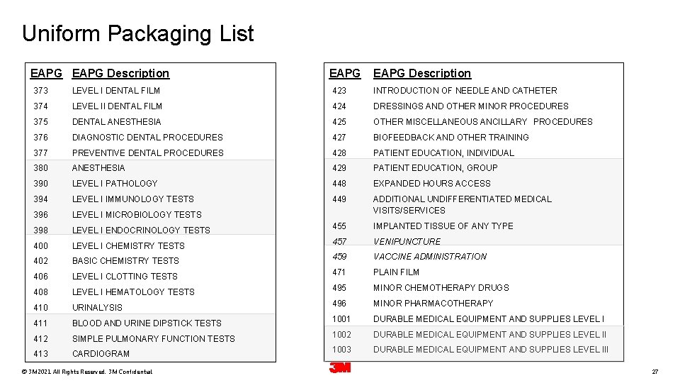 Uniform Packaging List EAPG Description 373 LEVEL I DENTAL FILM 423 INTRODUCTION OF NEEDLE