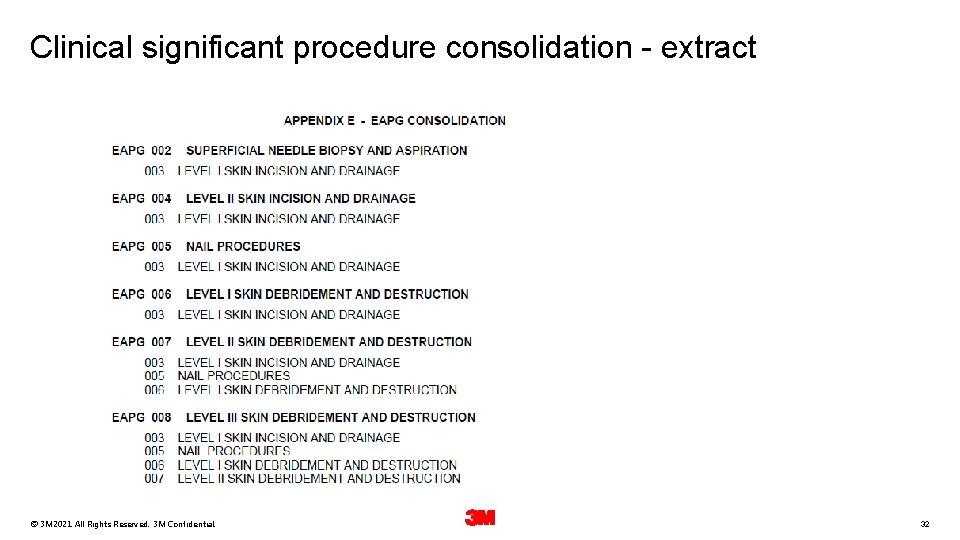 Clinical significant procedure consolidation - extract 24 February © 3 M 2021. All Rights