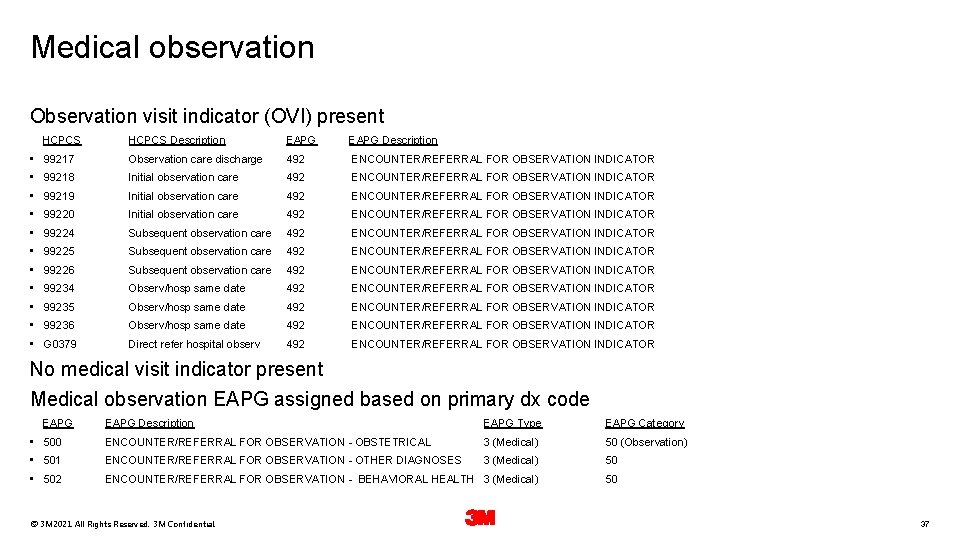 Medical observation Observation visit indicator (OVI) present HCPCS Description EAPG Description • 99217 Observation