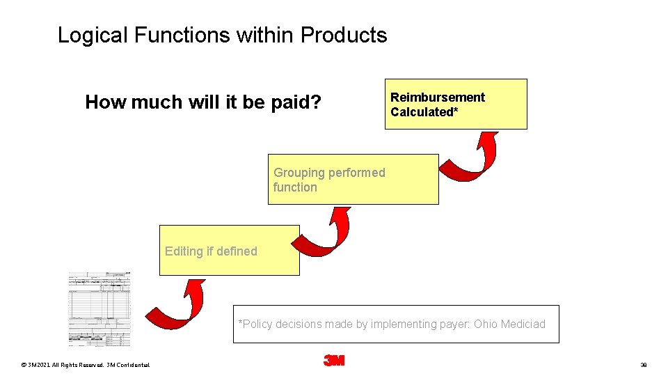 Logical Functions within Products How much will it be paid? Reimbursement Calculated* Grouping performed