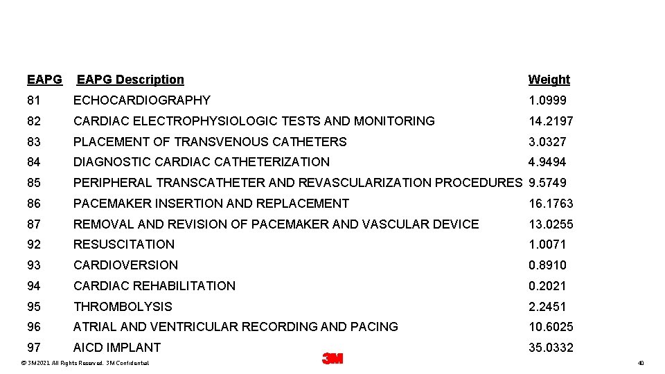 EAPG Description Weight 81 ECHOCARDIOGRAPHY 1. 0999 82 CARDIAC ELECTROPHYSIOLOGIC TESTS AND MONITORING 14.