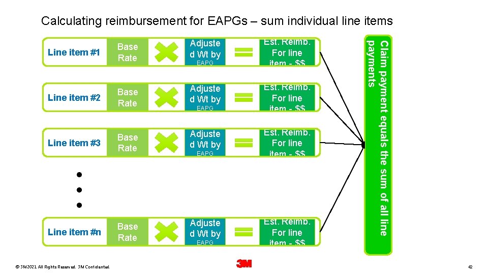 Calculating reimbursement for EAPGs – sum individual line items Line item #2 Line item