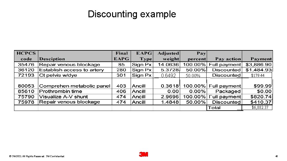 Discounting example 0. 6492 50. 00% $179. 44 $6, 882. 37 24 February ©