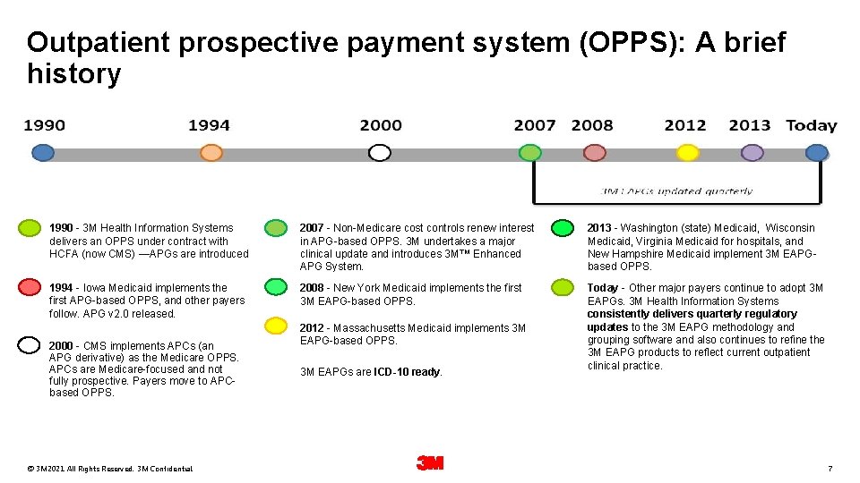 Outpatient prospective payment system (OPPS): A brief history 1990 - 3 M Health Information