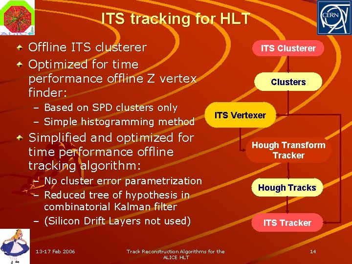 ITS tracking for HLT Offline ITS clusterer Optimized for time performance offline Z vertex