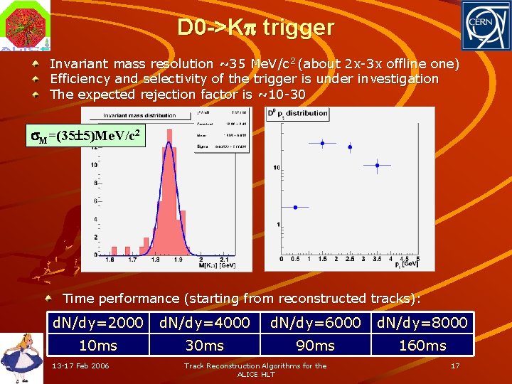 D 0 ->K trigger Invariant mass resolution ~35 Me. V/c 2 (about 2 x-3